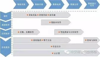 一文了解大数据与大数据产业 数据处理和存储支持服务全解析