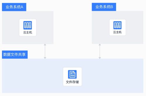 互联网时代存储神器 主机挂载存储，让数据处理与存储更轻松