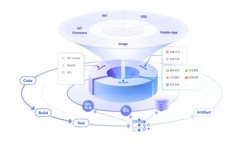 企业研发治理转型新引擎 华为云发布流水线服务CodeArts Pipeline及数据处理与存储支持服务