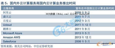 数字化浪潮下的引擎 数据中心大发展推动数据处理与存储支持服务升级