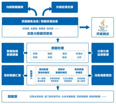 数据驱动城市未来 腾讯“城市神经体”解决方案探析