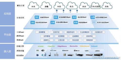分层如瑰，生态无界；数据中心若宇，囊括交融之地